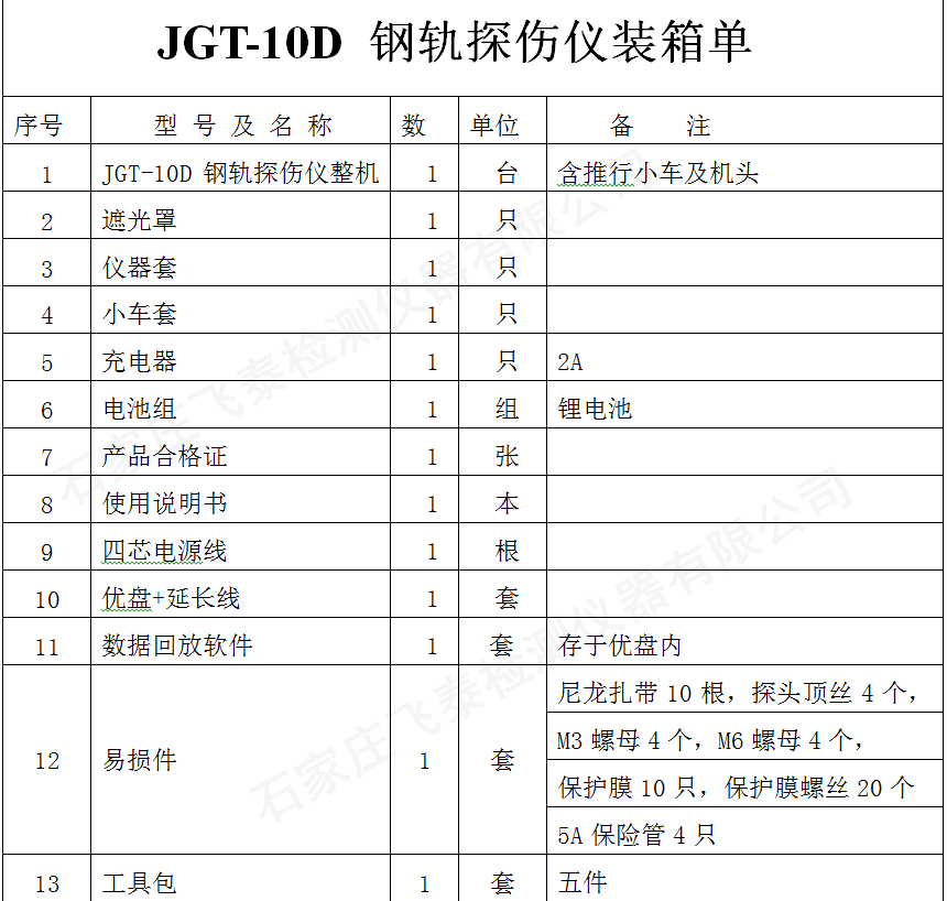 JGT-10D數(shù)字式小型鋼軌超聲波探傷儀表單